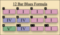 IV & V chord licks