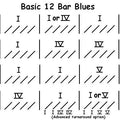 12 bar blues structure