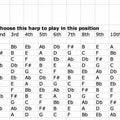 Selecting the best position