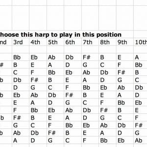 Selecting the best position